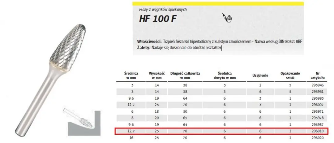 Klingspor HF 100 F Frees Metaal 12,7x25mm
