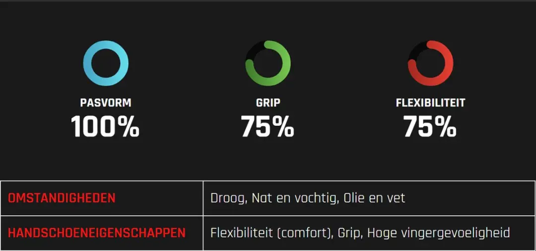 Oxxa 51-280 X-Nitrile-Foam Werkhandschoen 10/XL - Grijs