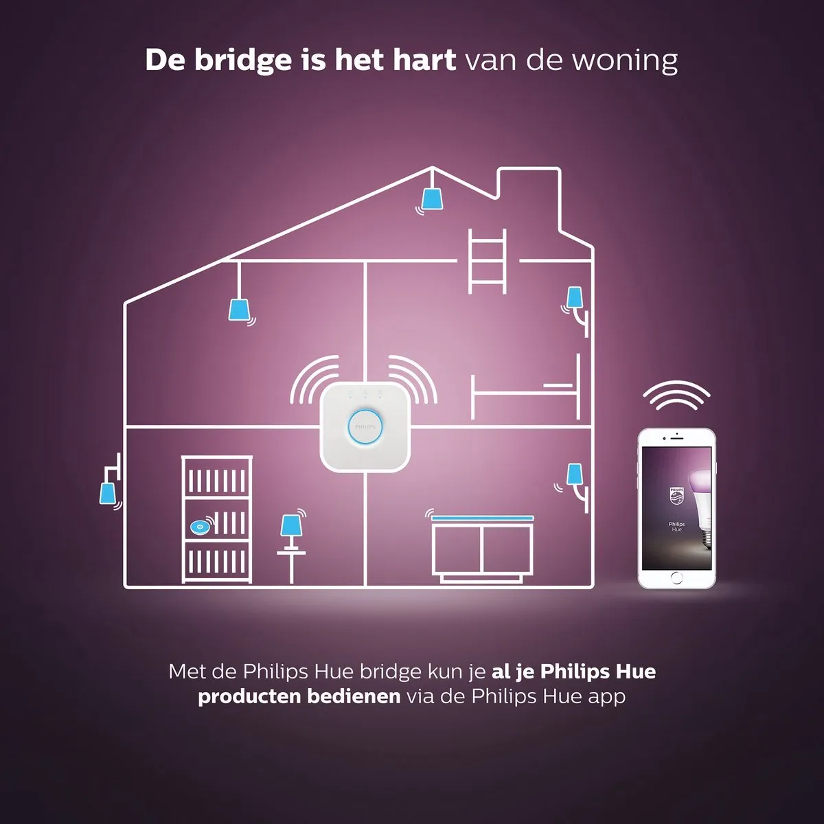 Philips Hue Starterspakket GU10 - 6 Spotjes + Bridge - Warm tot Koelwit - afbeelding 6 van 6