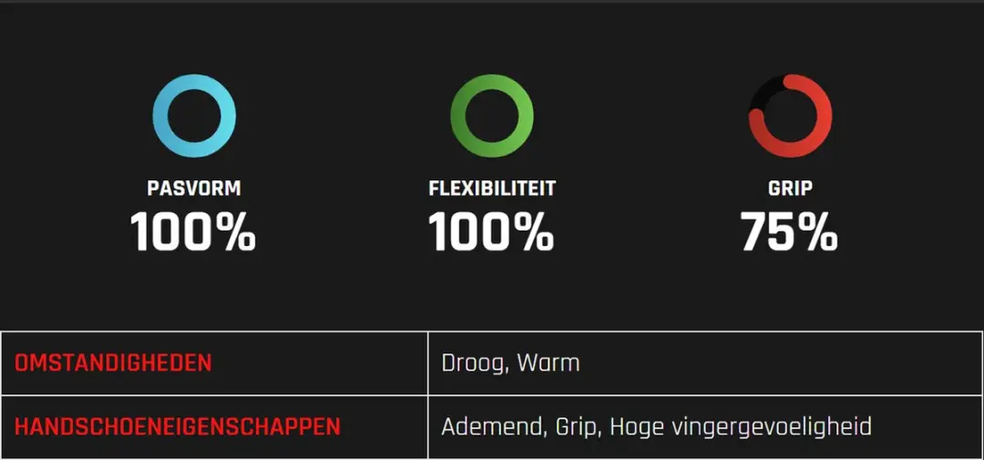 Oxxa X-Treme-Lite Werkhandschoenen 51-100 - 9/L - Kobaltblauw