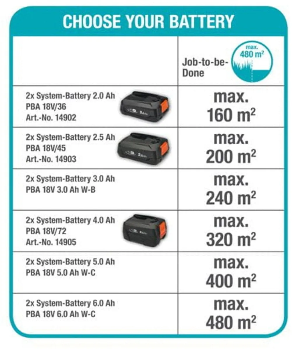 Gardena PowerMax 32/36V Accu Cirkelmaaier - 30L Opvangbak