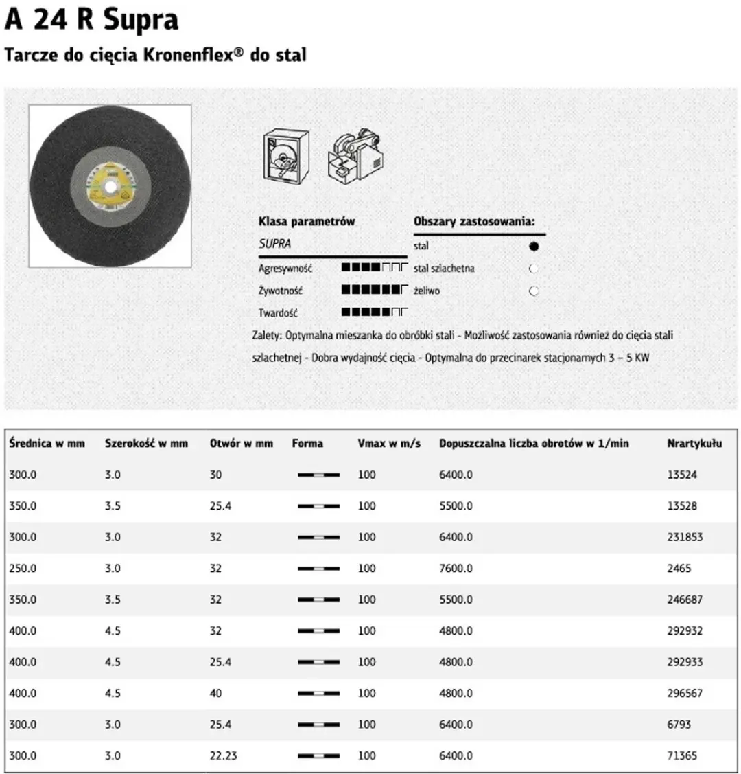 Klingspor A 24 R Supra Doorslijpschijf 350mm RVS