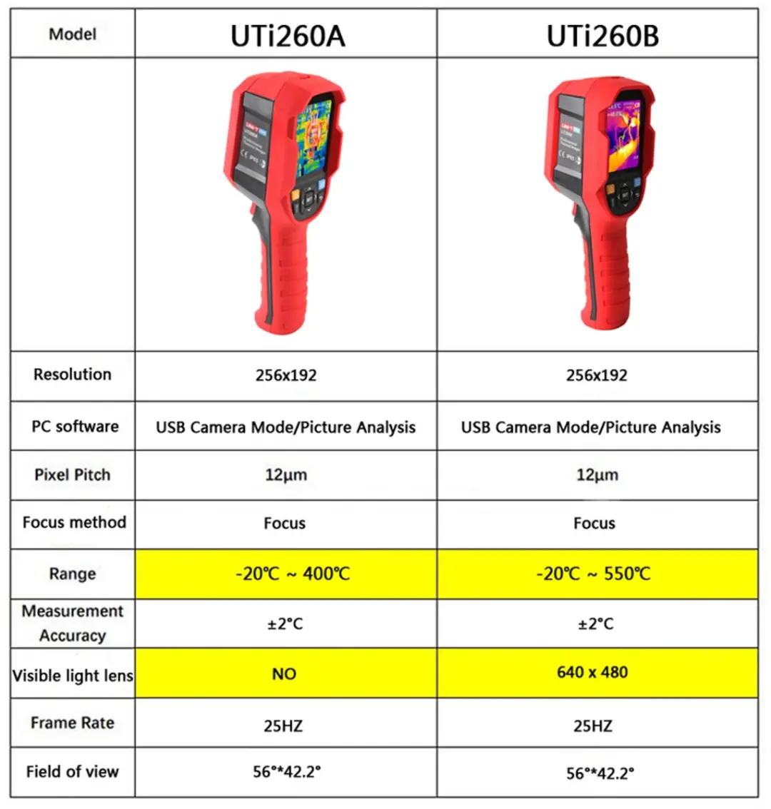 UNI-T UTi260A Warmtebeeldcamera - 256x195 IR - 25Hz - Rood/Zwart