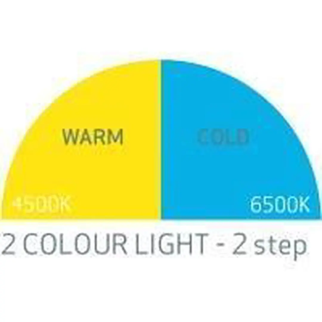 Scangrip Matchpen R SC-03.5122 Handlamp - Neutraal