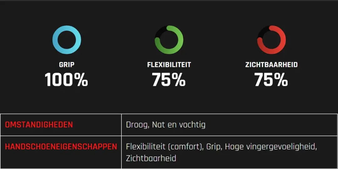 Oxxa X-Grip-Lite Werkhandschoenen 9/L - Geel - 12 Stuks