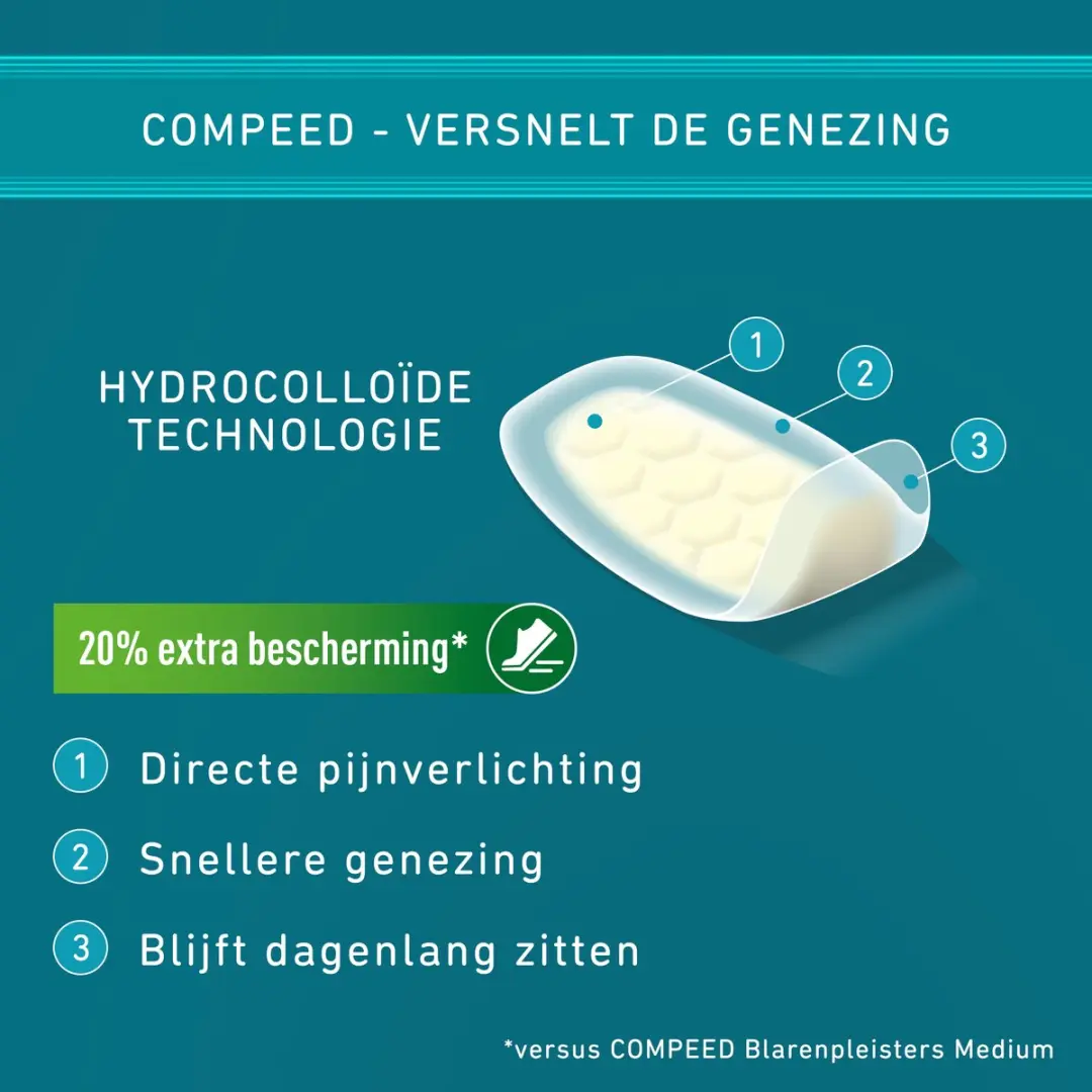 Compeed Blarenpleisters Extreme - 6 Stuks