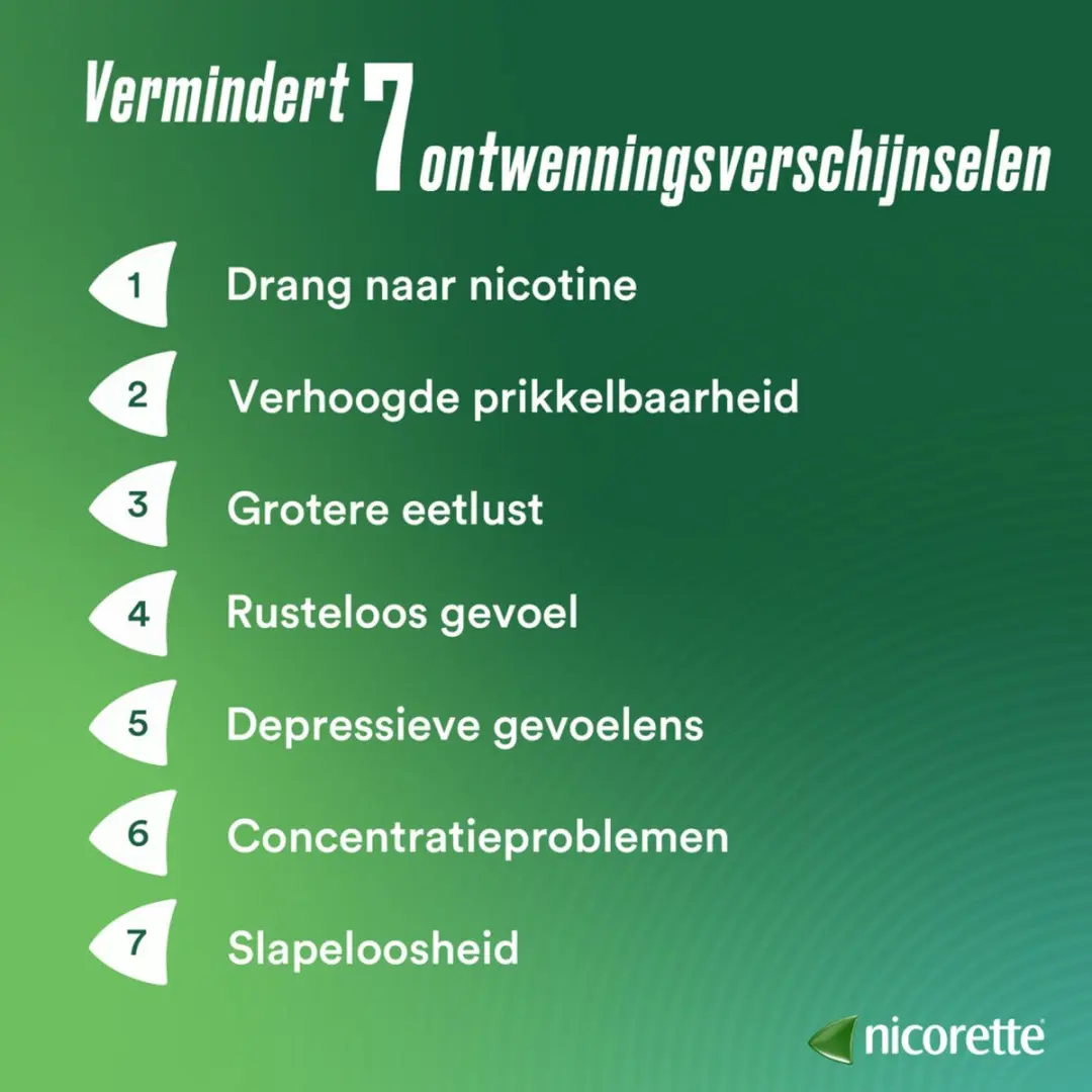 Nicorette Suikervrij Kauwgom Menthol Mint 2mg - 90 Stuks