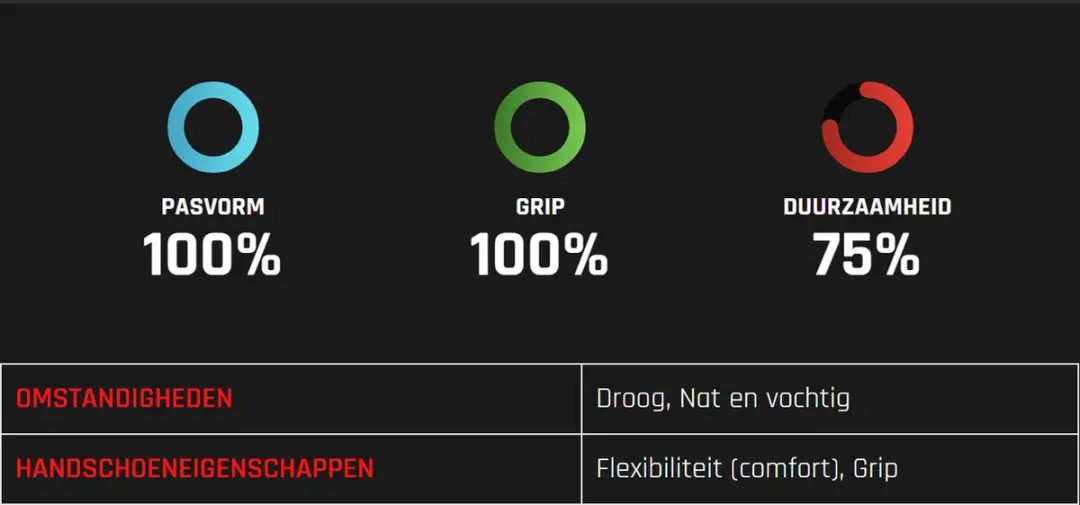 Oxxa X-Grip 51-000 Werkhandschoenen - Geel - Maat 9