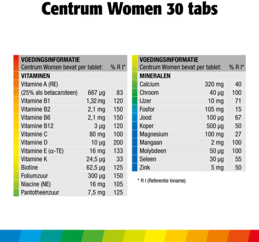 Centrum Women Multivitaminen 60 tabletten - 2x30