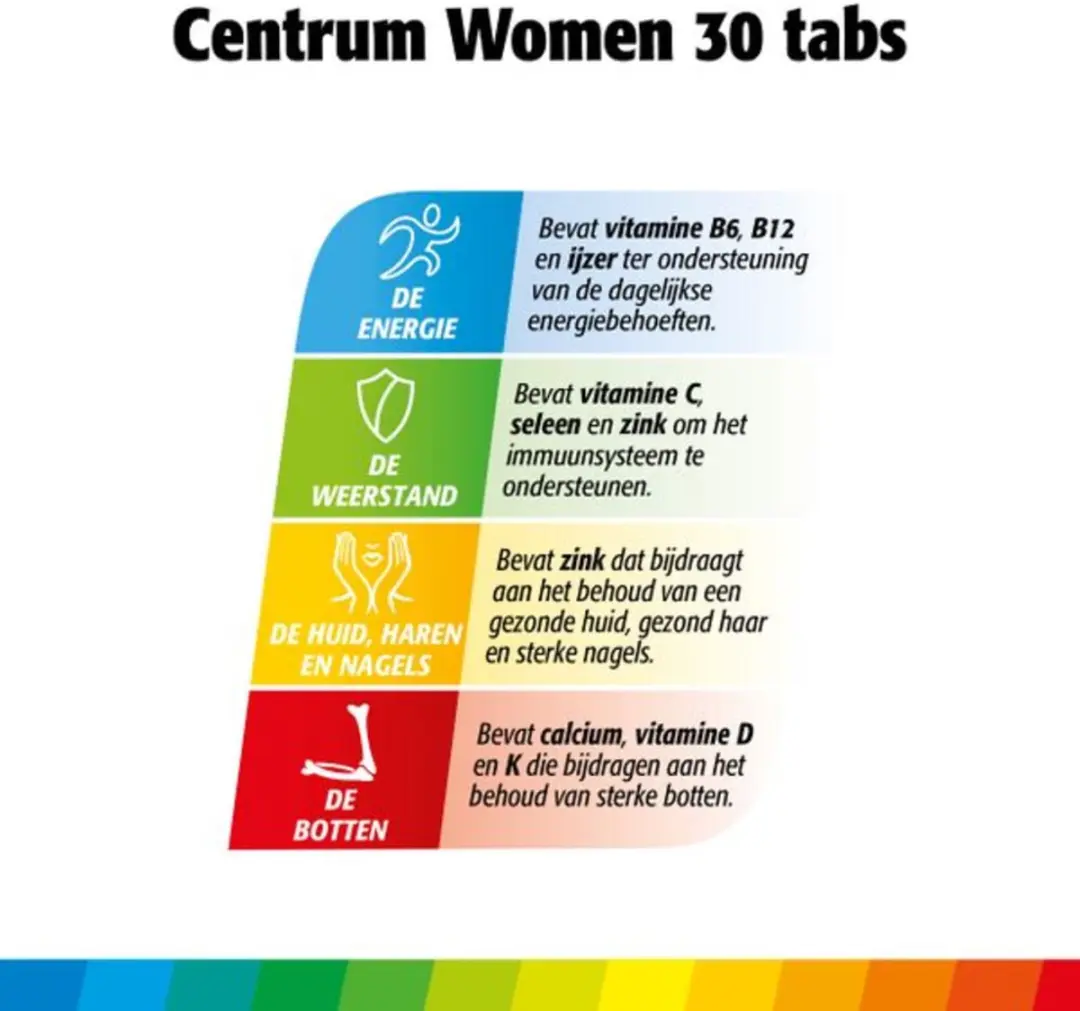 Centrum Women Multivitaminen 60 tabletten - 2x30