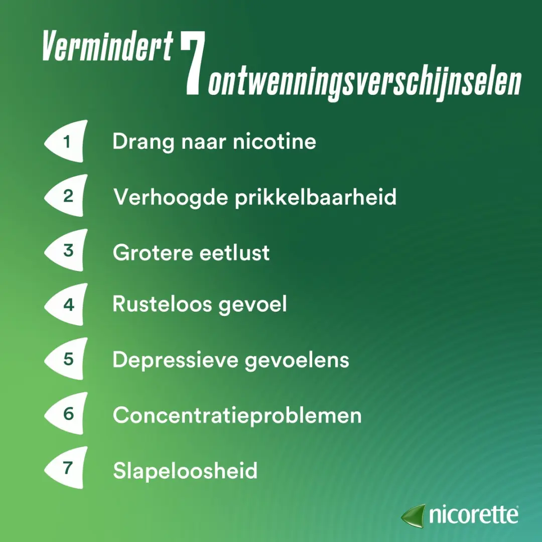 Nicorette Suikervrije Kauwgom Menthol Mint 2mg - 105 Stuks