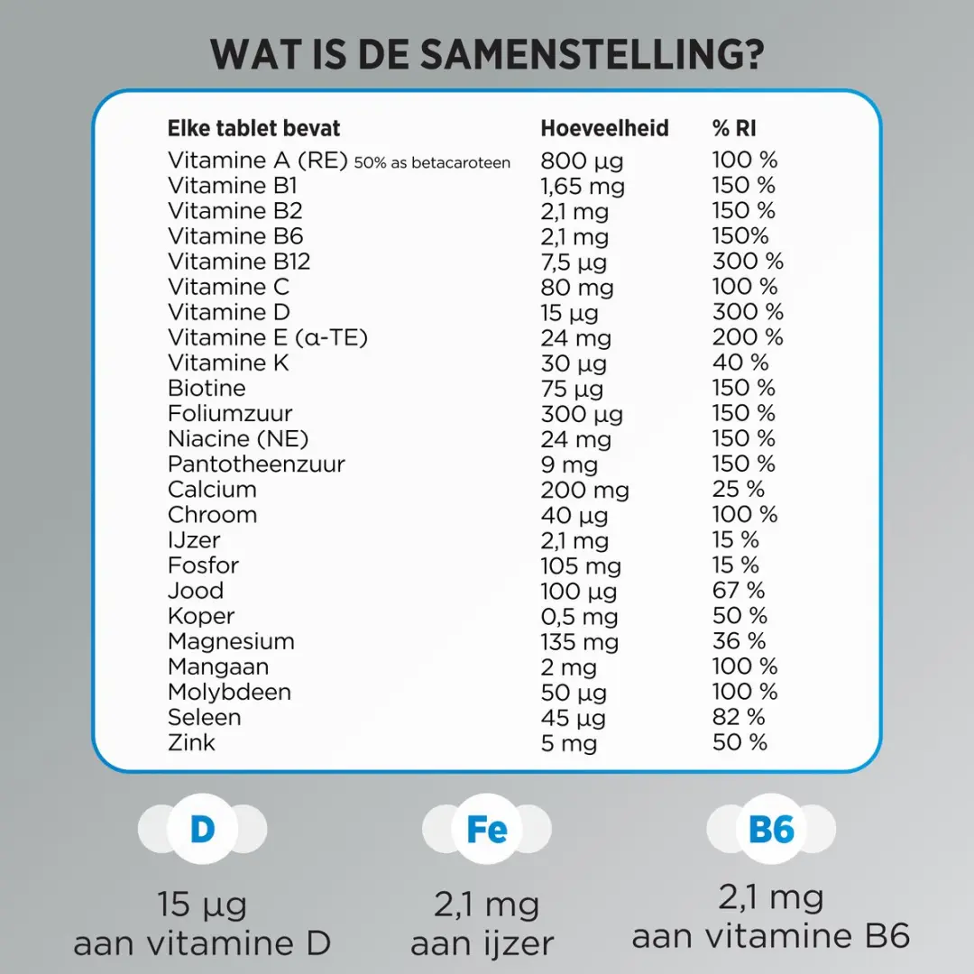 Centrum Men 50+ Multivitaminen 60 Tabletten