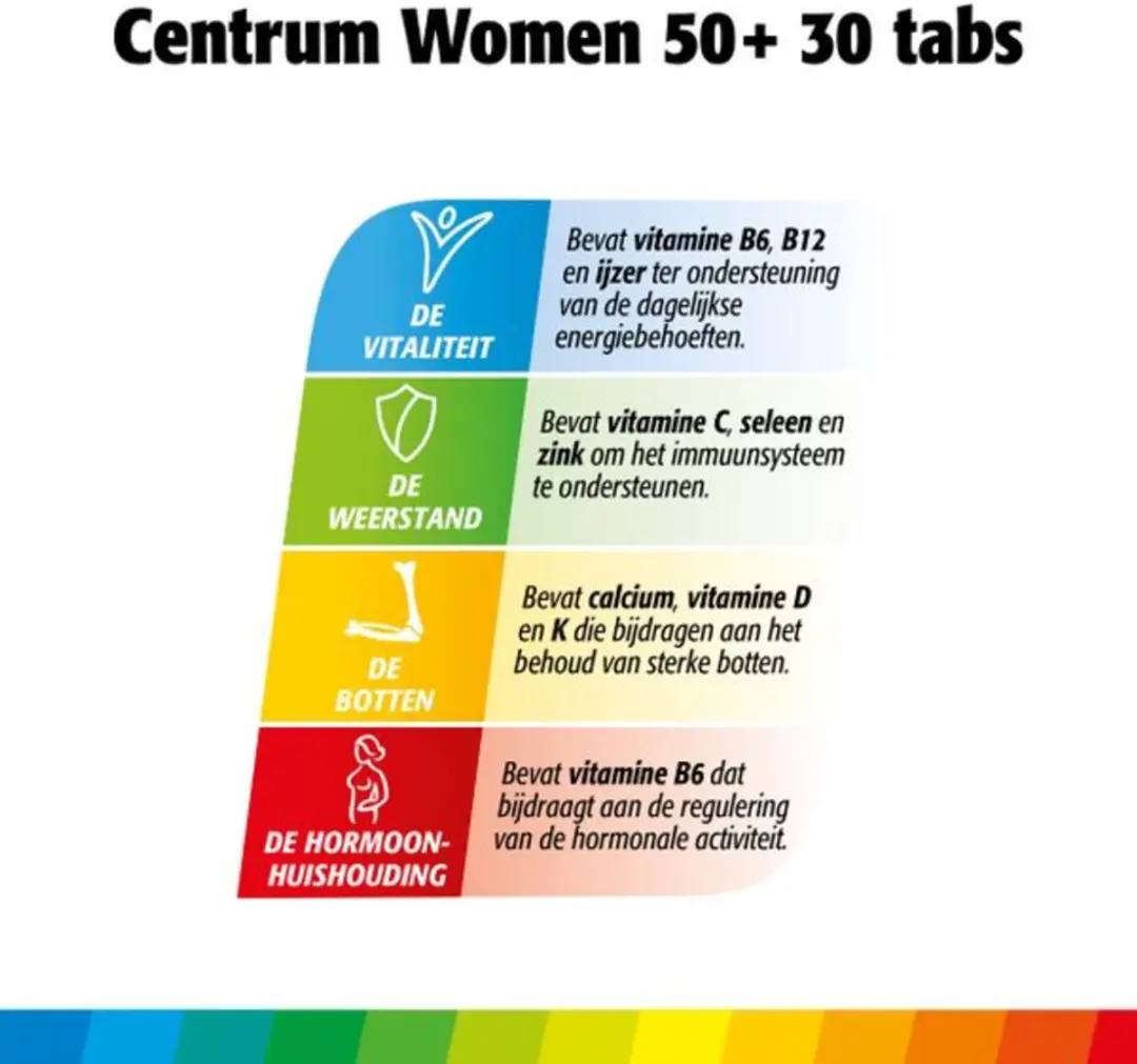 Centrum Woman 50+ Multivitaminen - 60 Tabletten