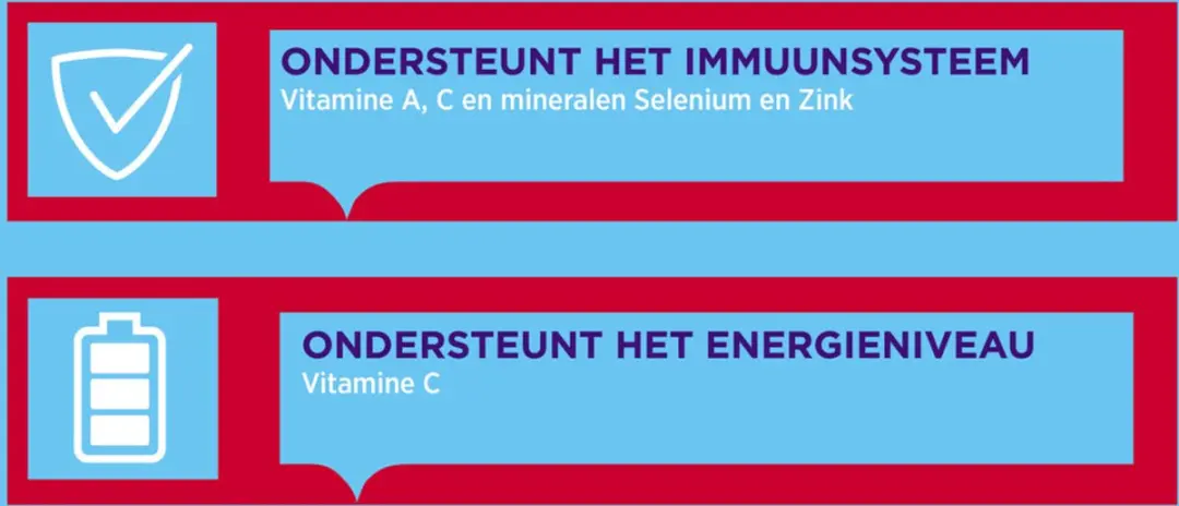 Dagravit Totaal 30 Weerstand & Energie Kauwtabletten - 150g
