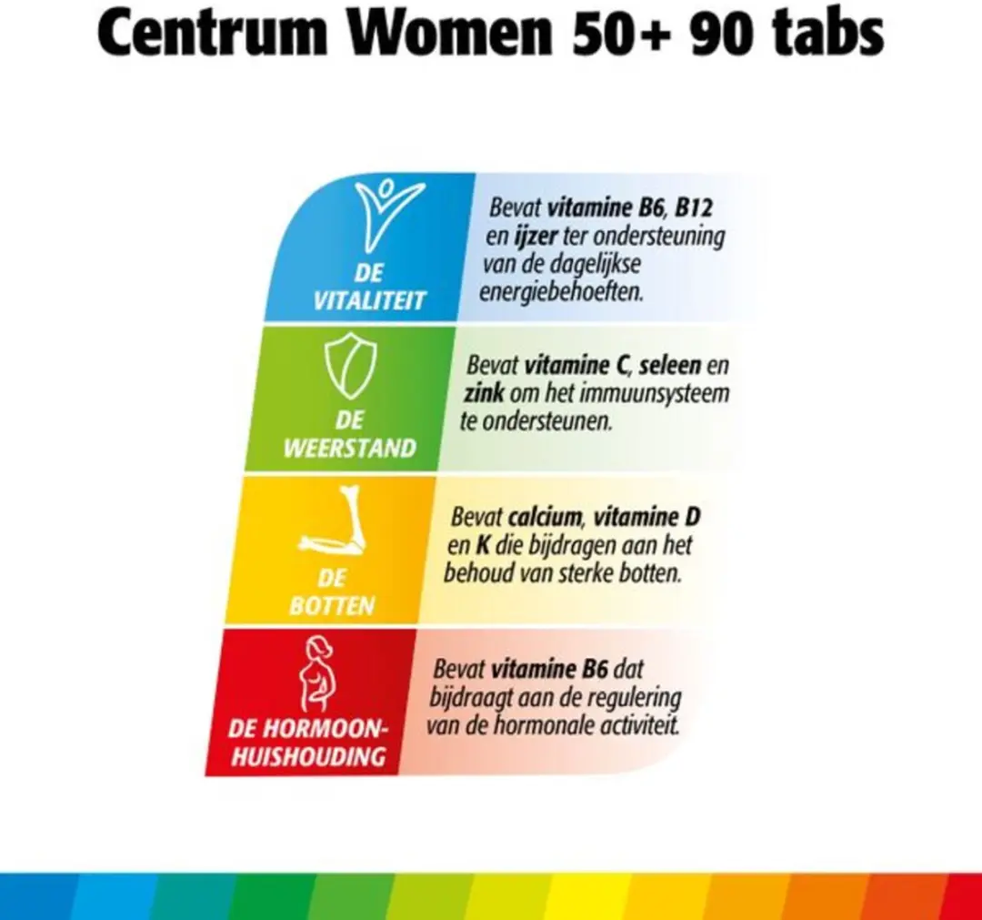 Centrum Women 50+ Multivitaminen - 2x90 tabletten