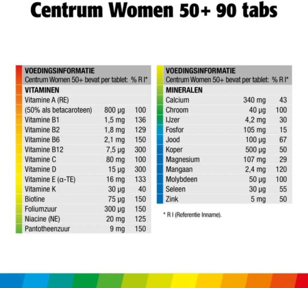 Centrum Women 50+ Multivitaminen - 2x90 tabletten