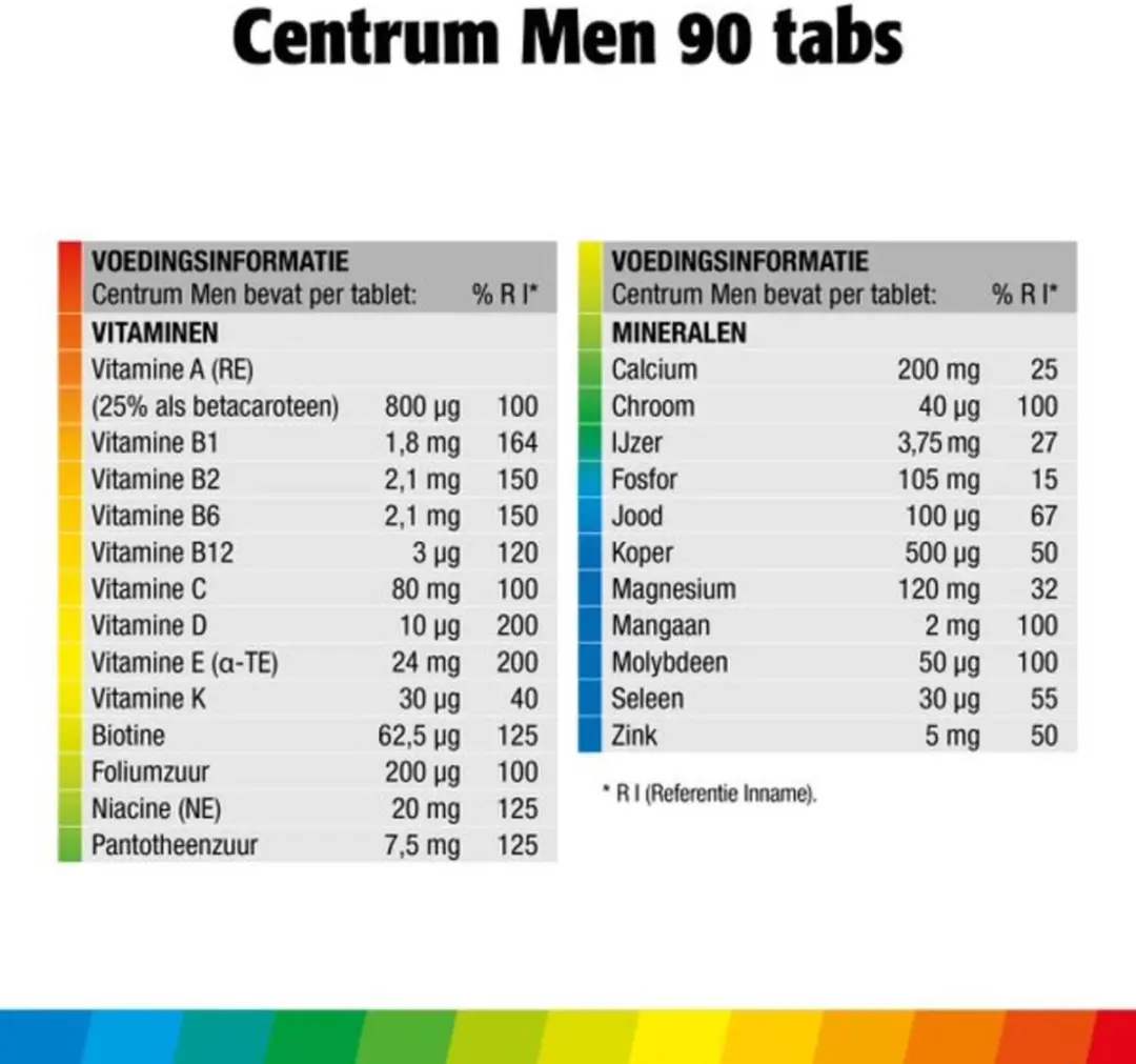 Centrum Men Multivitaminen 180 tabletten