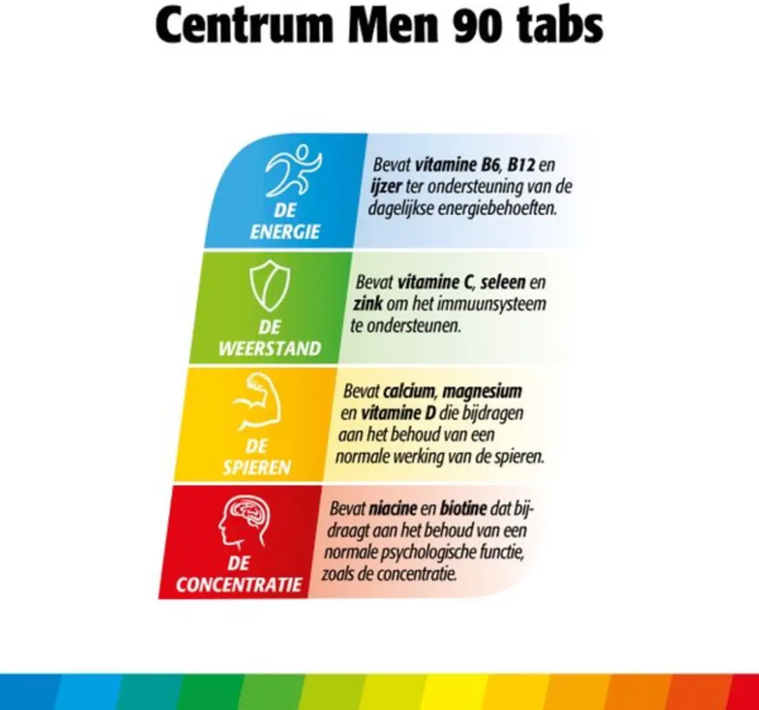 Centrum Men Multivitaminen 180 tabletten