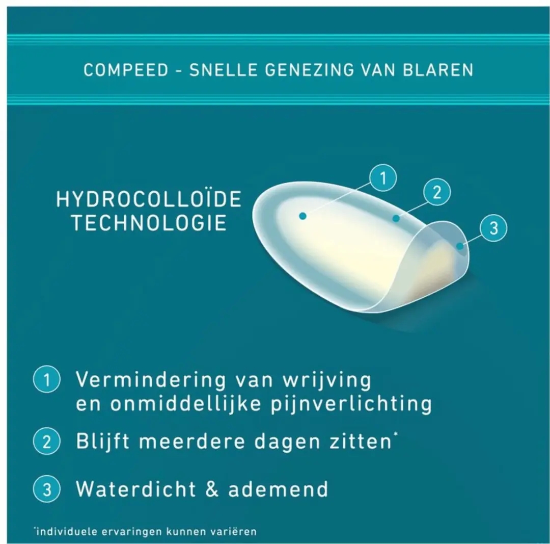 Compeed Blarenpleisters Small Tenen - 18 Stuks