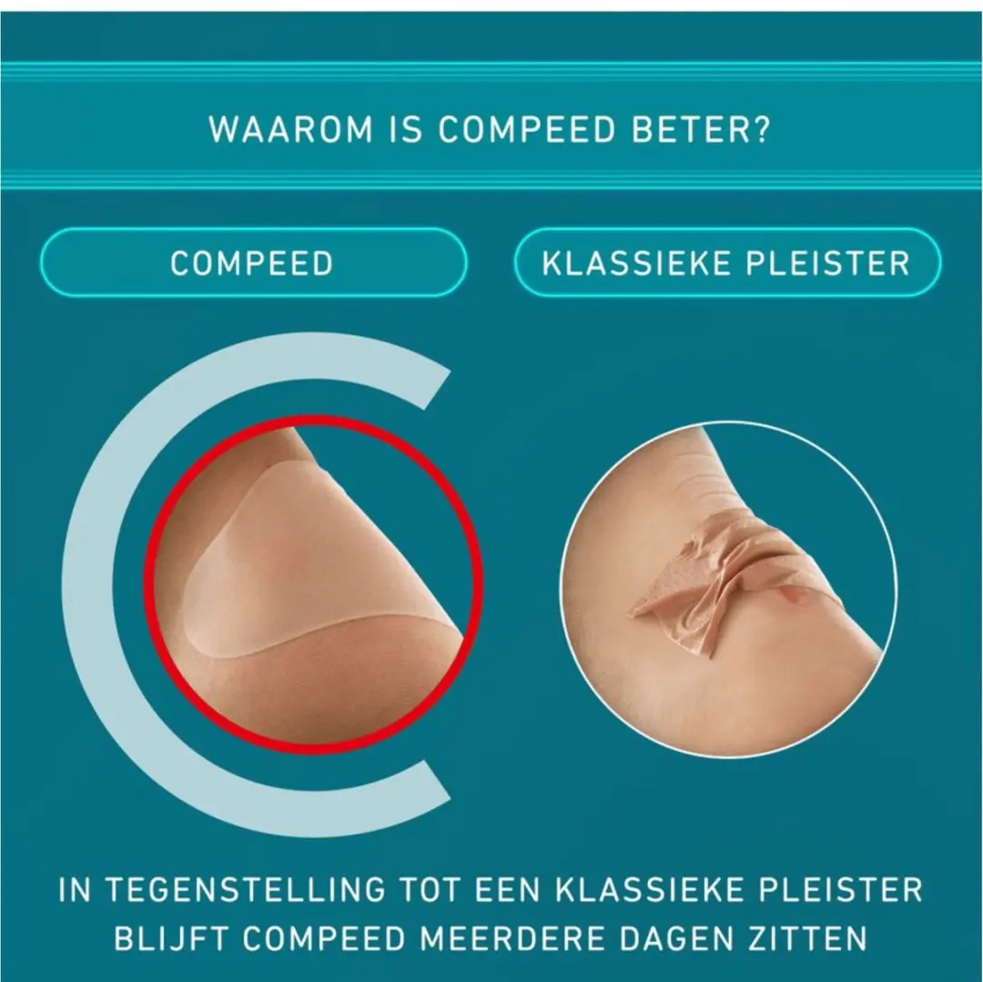 Compeed Blarenpleisters Small Tenen - 18 Stuks