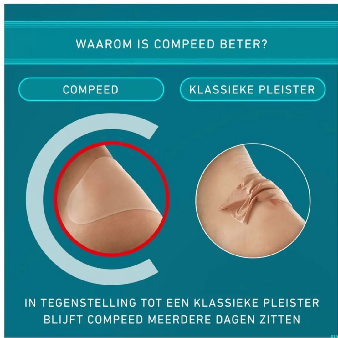 Compeed Blarenpleisters Medium - 20 Stuks