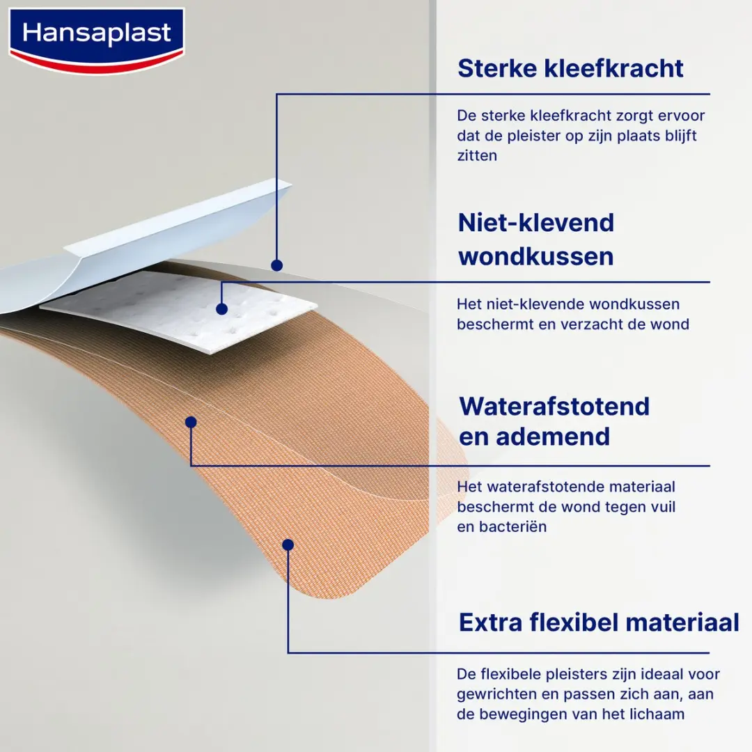 Hansaplast Elastic Pleisters 20 Stuks