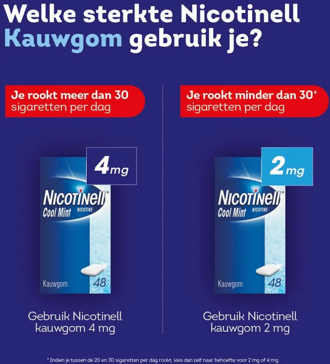 Nicotinell Kauwgom Cool Mint 2mg - 204 Stuks