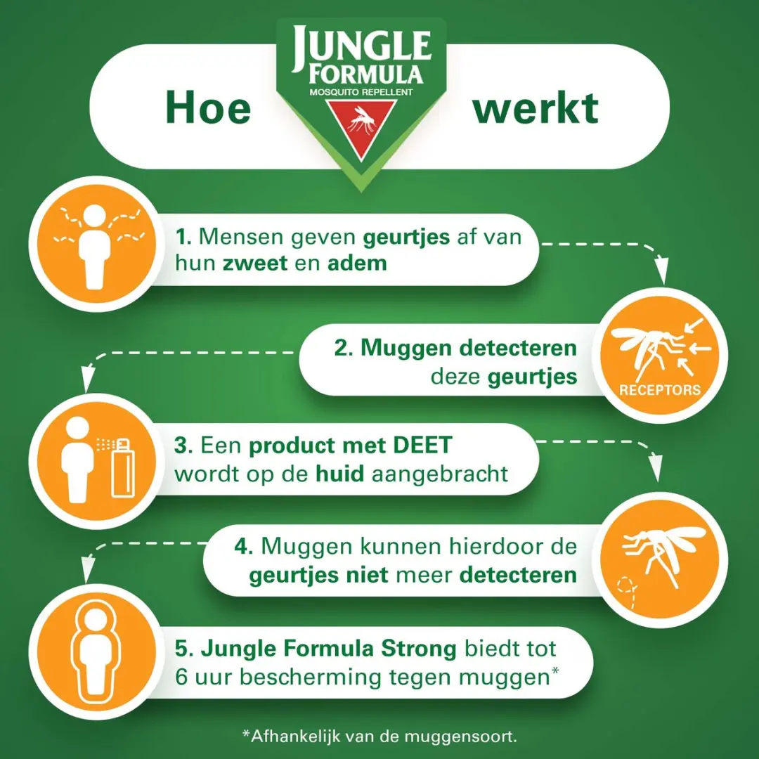 Jungle Formula Strong Original Muggenspray 75ml - 20% DEET