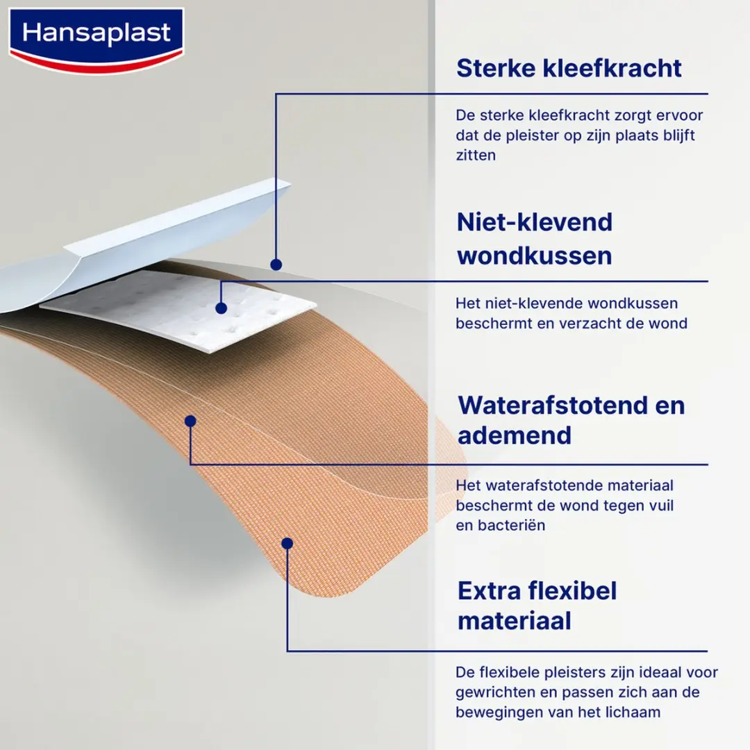Hansaplast Elastic Pleisters 5m x 6cm - Beige