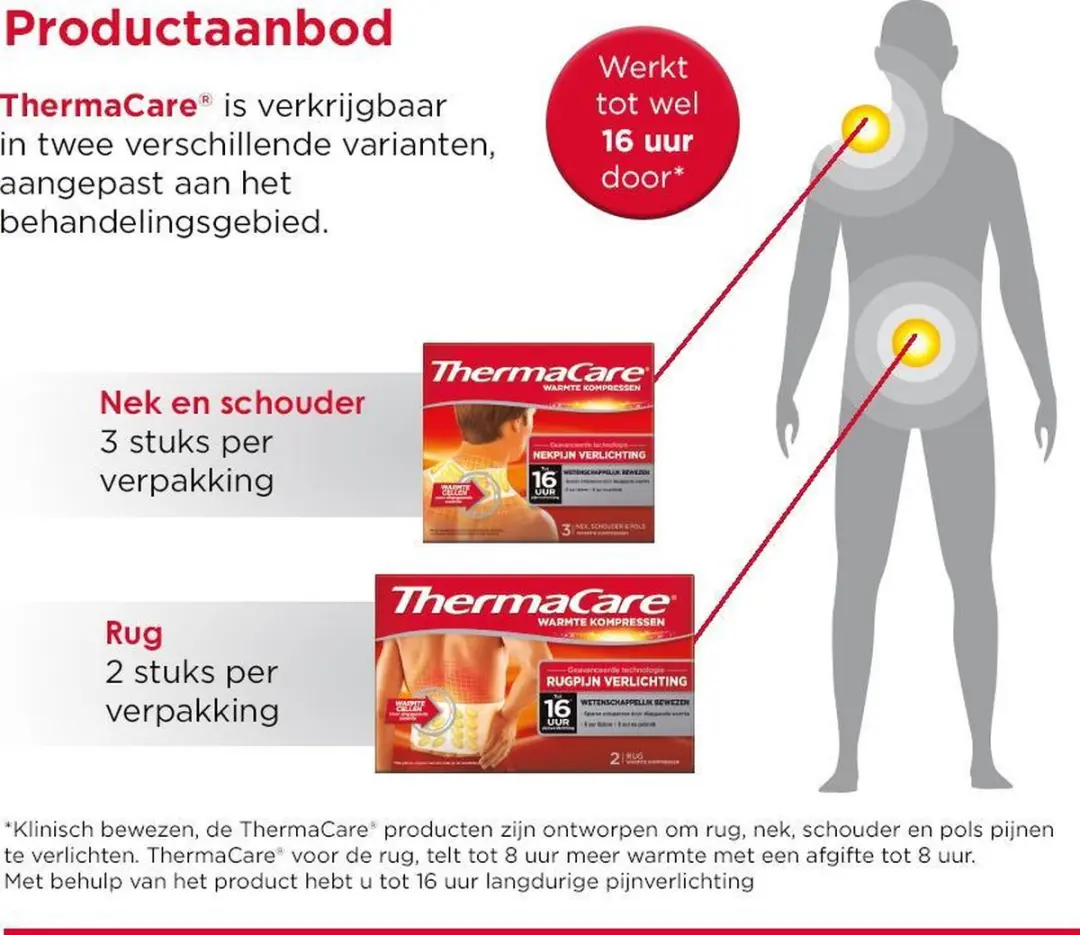 Thermacare Rugpijn Warmtekompres - 2 Stuks Rood