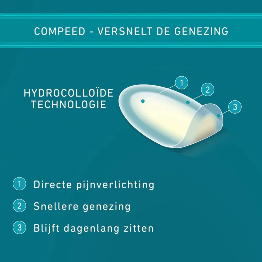 Compeed Blarenpleister Medium - 2x6 Stuks