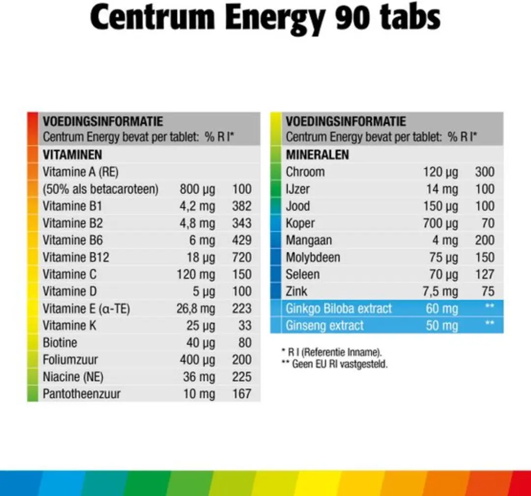Centrum Energy Multivitaminen 180 tabletten - 2x90