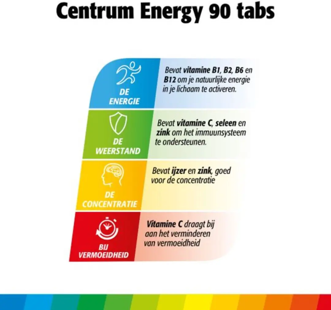 Centrum Energy Multivitaminen 180 tabletten - 2x90