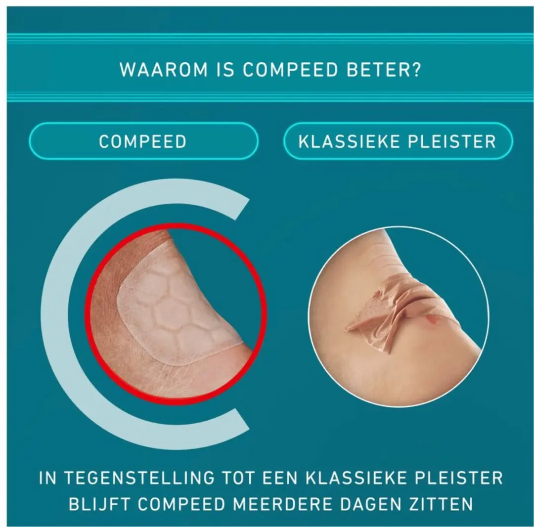 Compeed Blarenpleisters Extreem - 20 Stuks