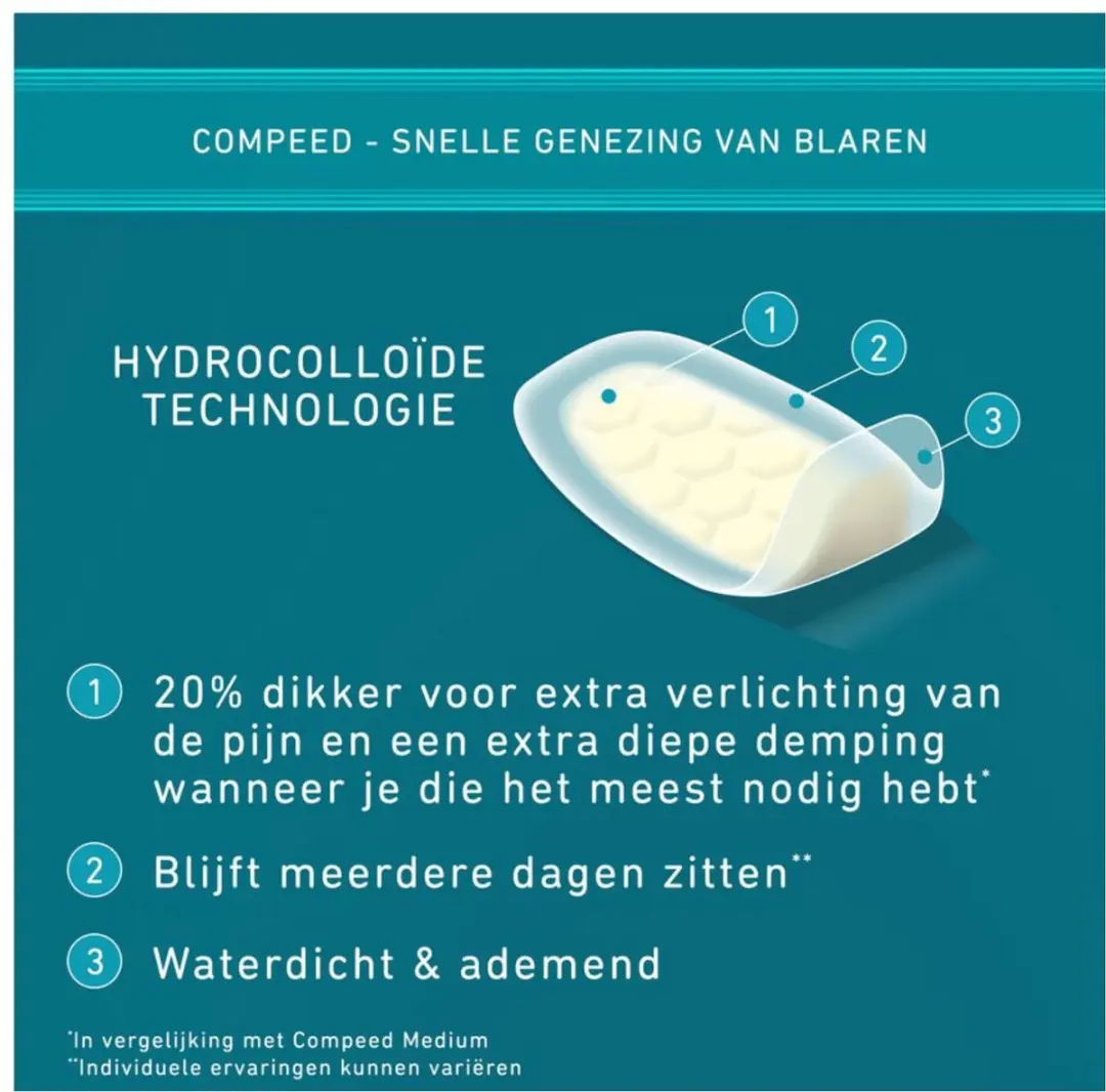Compeed Blarenpleisters Extreem - 20 Stuks