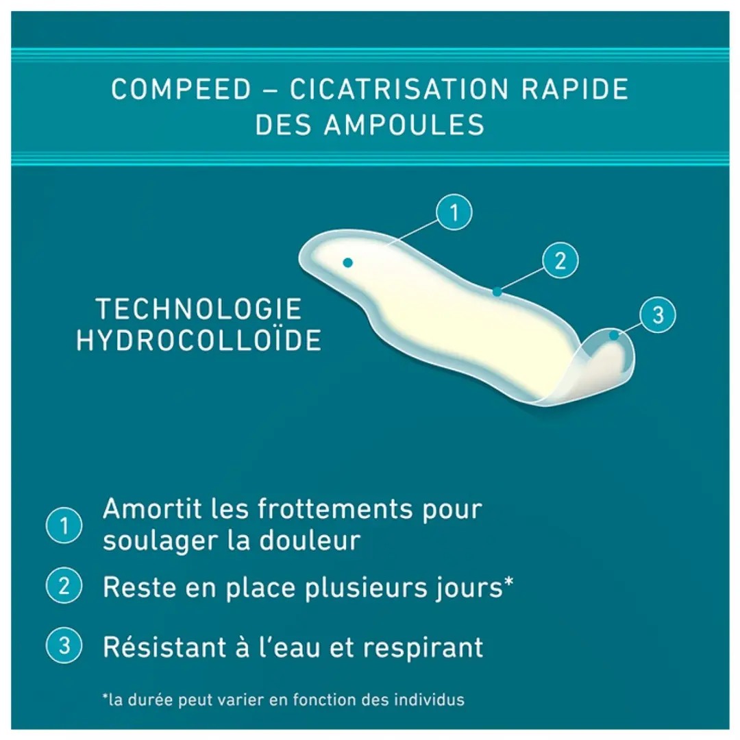 Compeed Blarenpleisters Tenen - 8 Stuks