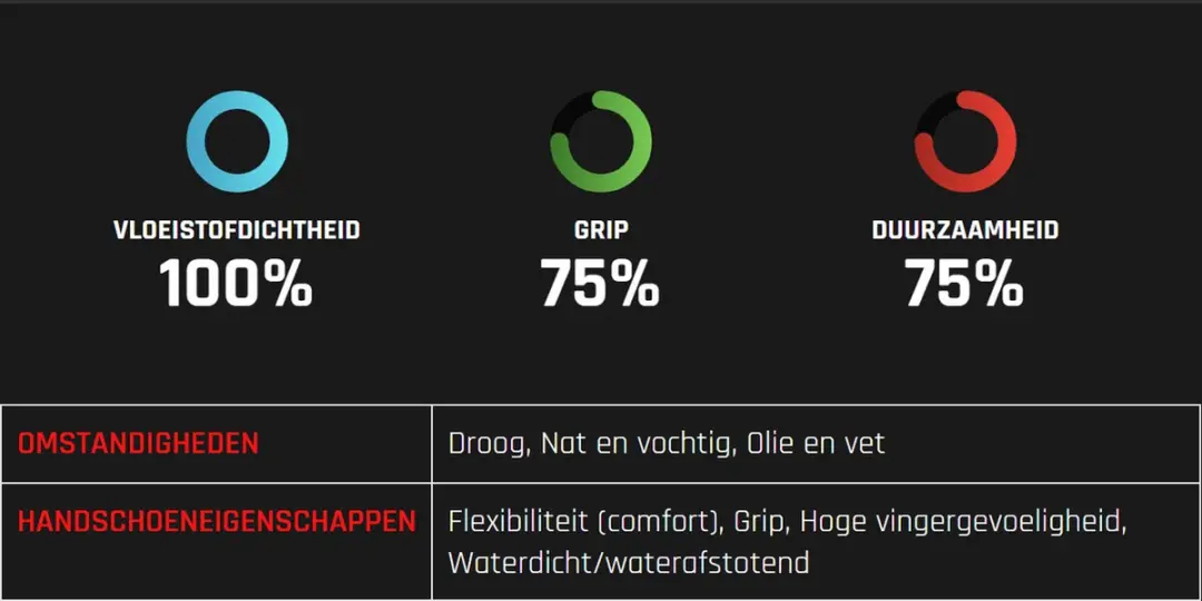 Oxxa Premium X-Pro-Dry 51-300 Handschoen - Blauw - 8/M