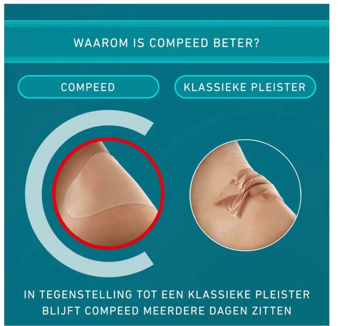 Compeed Blarenpleisters Medium - 15 Stuks
