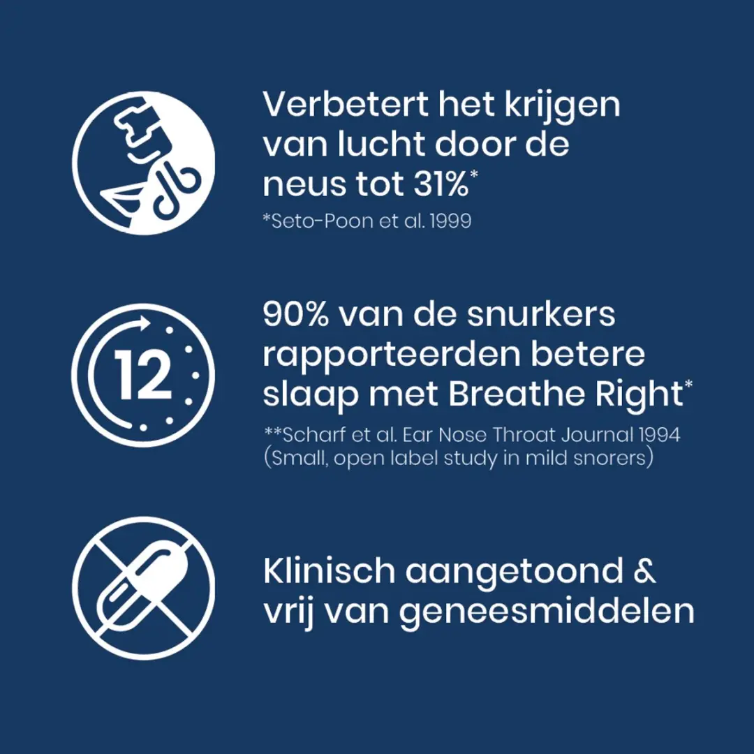 Breathe Right Neusstrips Extra Sterk - 26 Stuks