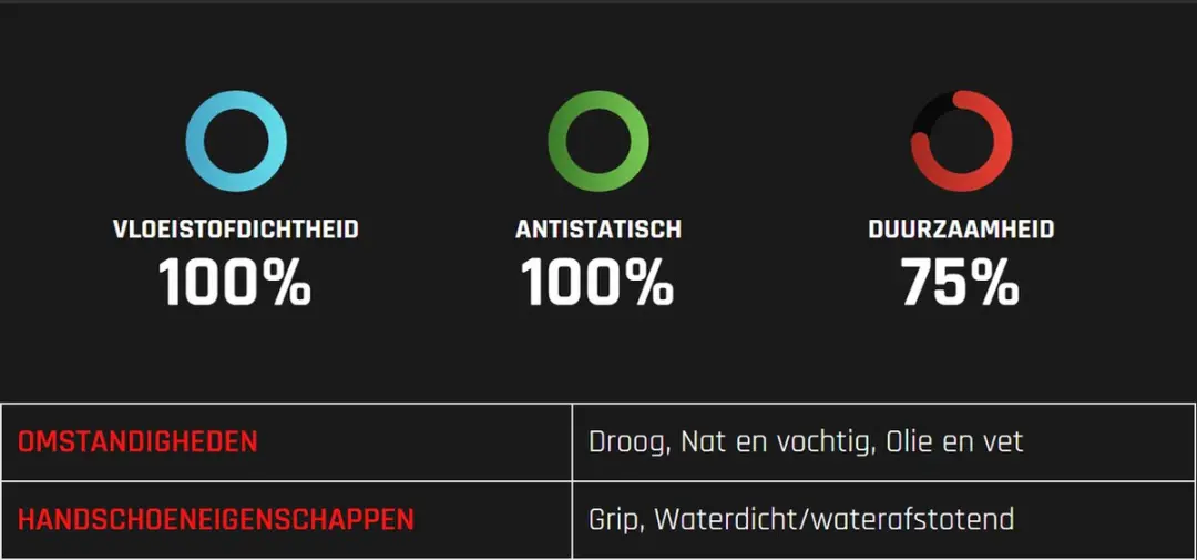 Oxxa X-Nitrile-Pro 51-082 Handschoenen - L - Zwart