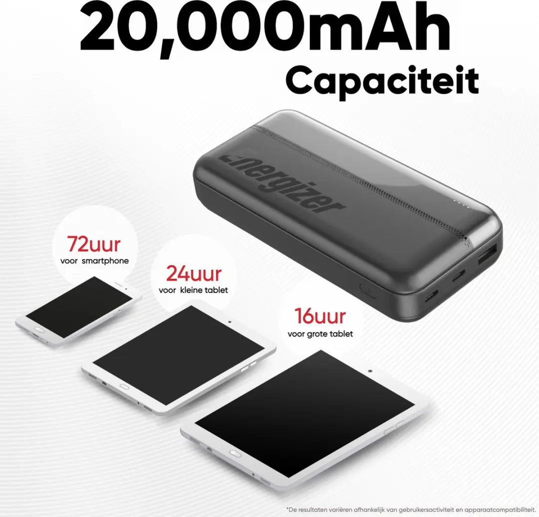Energizer Max Powerbank UE20050C 20000mAh - 3x USB - Zwart