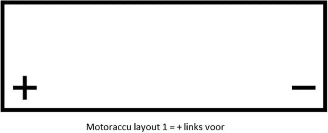 Landport LP SLA YTZ10-S AGM Accu 12V 8,6Ah
