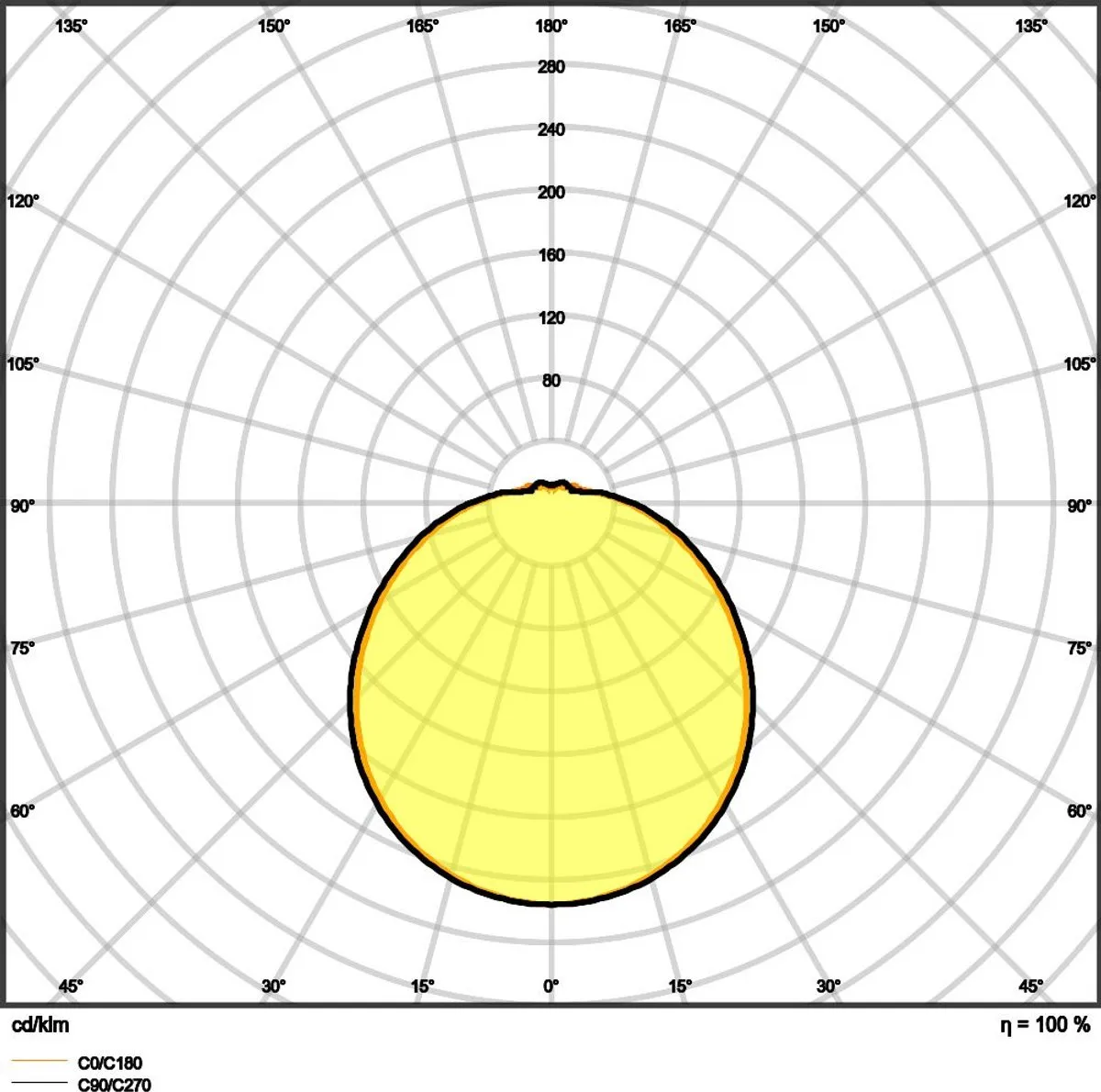 Voordeelpak 5x Ledvance Surface Circulair 250 Wit 13W 920lm - 830 Warm Wit | met Sensor - IP44 - Vervangt 2x13W