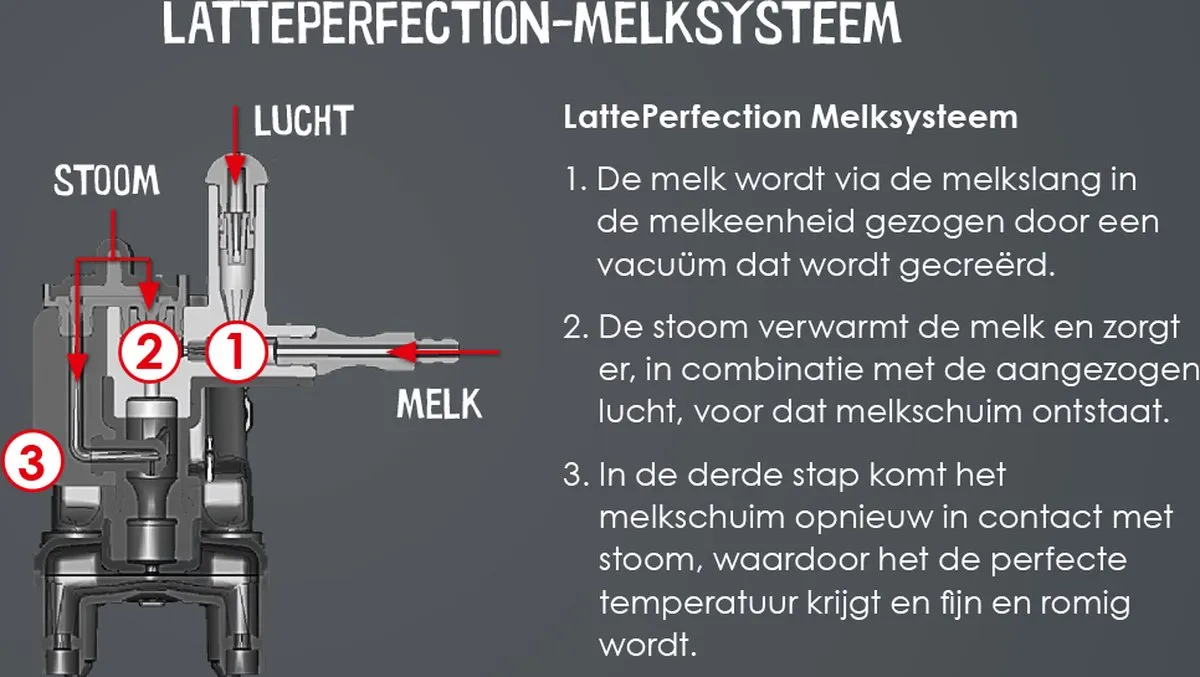 Melitta Latticia OT volautomatische Espressomachine F300-103 frosted zwart