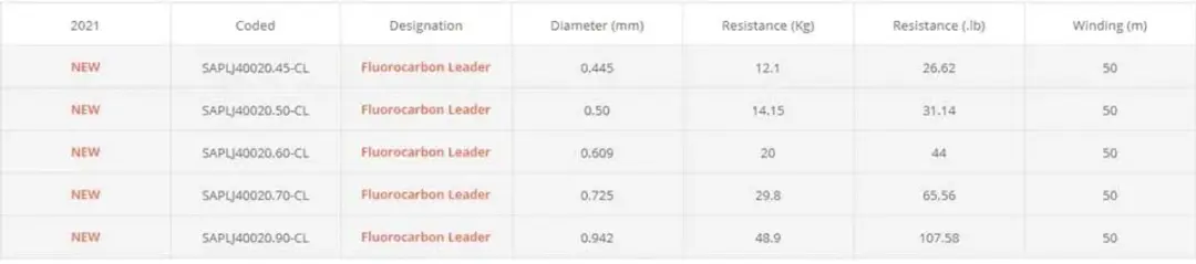 Sakura Leader Flurocarbon 50m - 0.725mm - Transparent