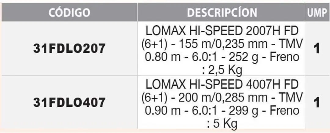 Sakura Lomax Hi-Speed Fd Spinningmolen 4000 - Geel/Grijs