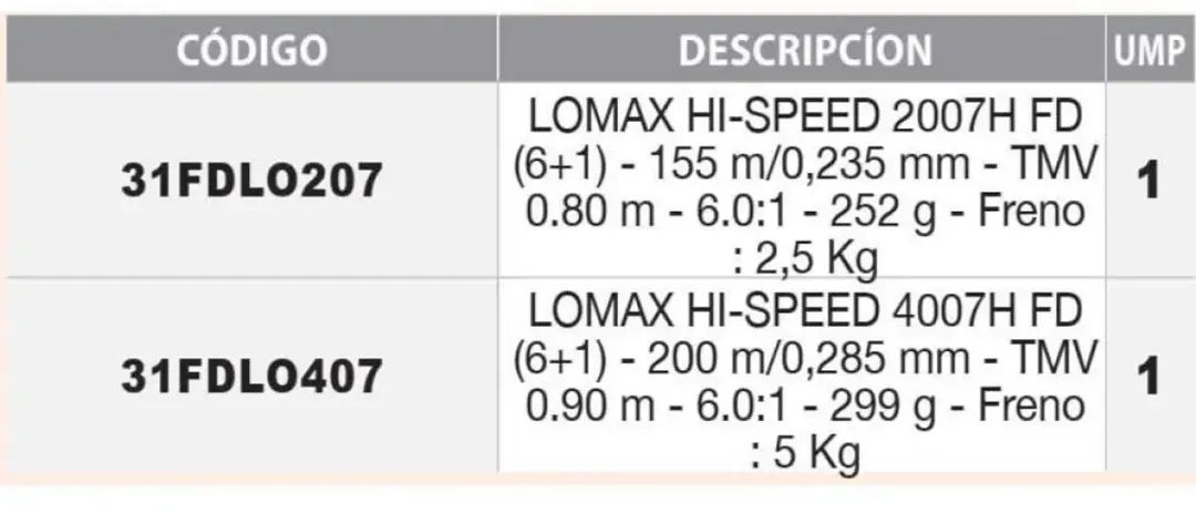 Sakura Lomax Hi-Speed Fd Spinningmolen 4000 - Geel/Grijs