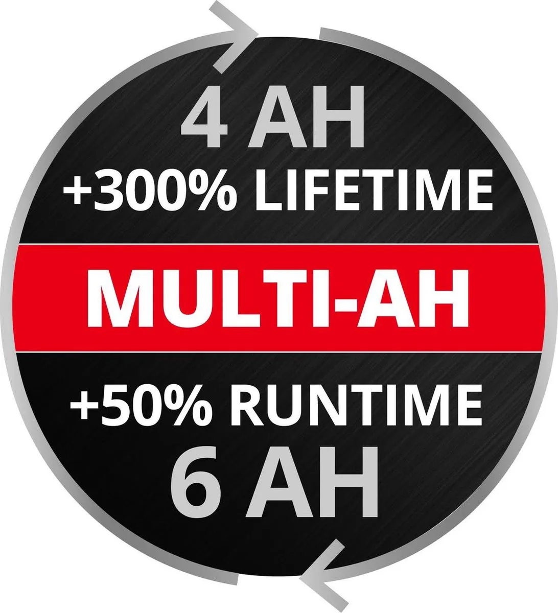 Einhell 4.0-6.0 Ah Plus Accu Power X-Change 18V - 6000mAh