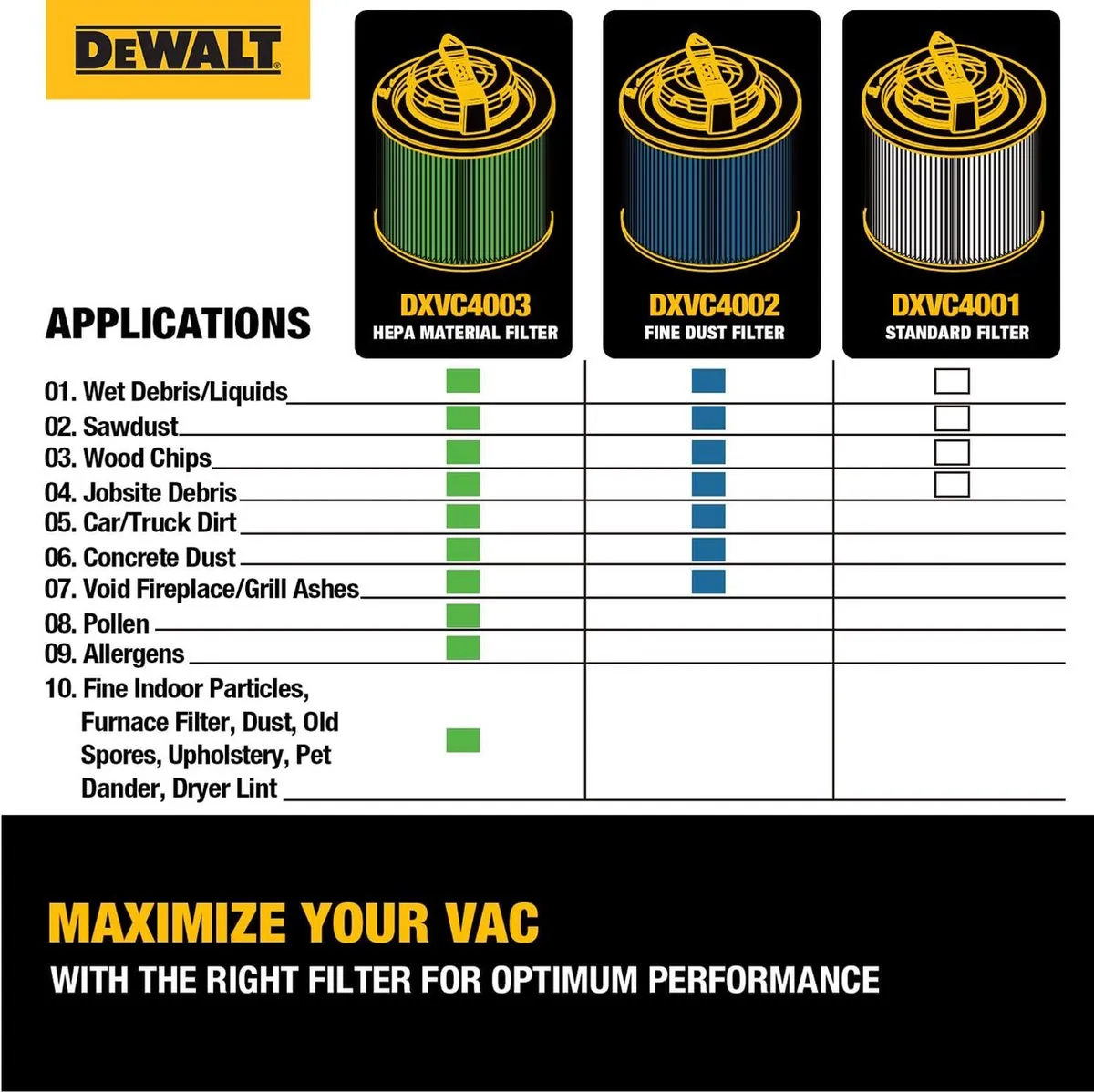 DeWalt DXVC4001 Vervangingsfilter - Zwart