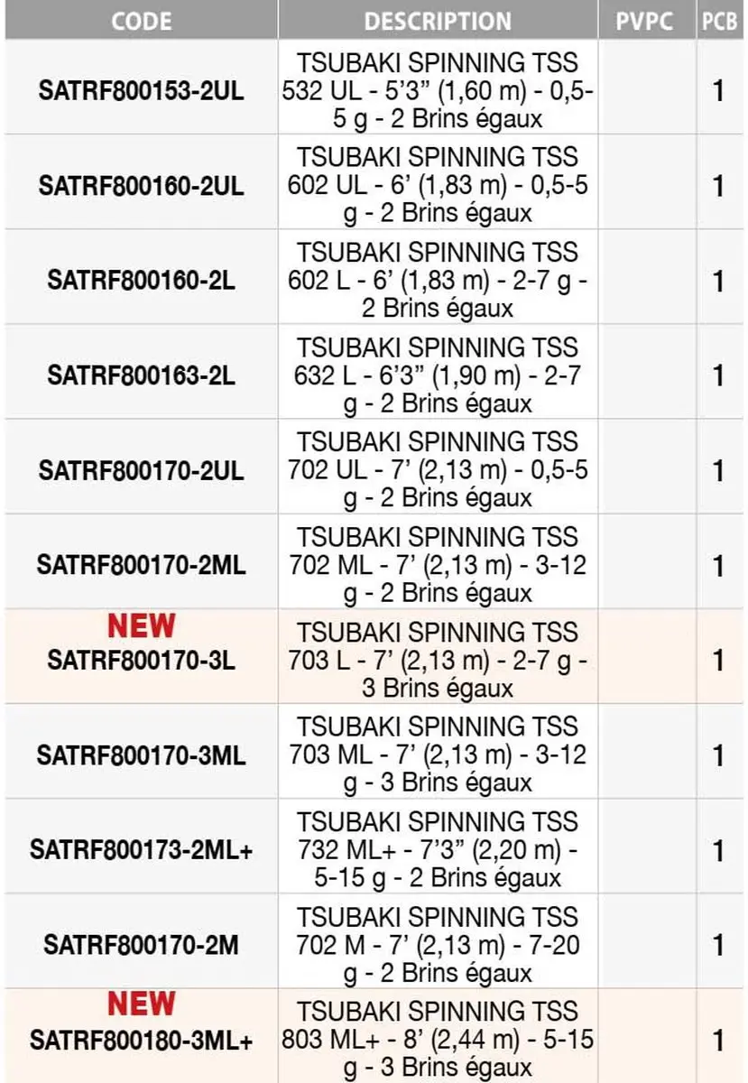 Sakura Tsubaki Spinning Hengel 2.13m - 7-20g - Zwart